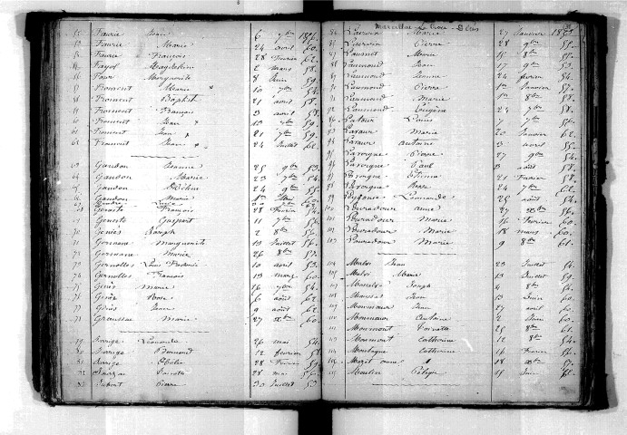 Tables décennales des décès (1853-1862)
