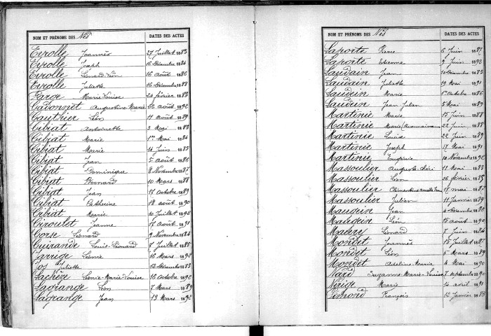 Tables décennales des naissances (1883-1892)