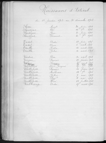 Tables décennales des naissances (1903-1912)