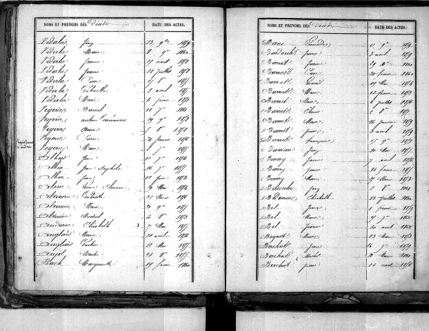 Tables décennales des décès (1853-1862)