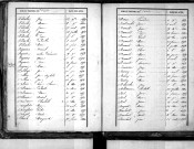Tables décennales des décès (1853-1862)