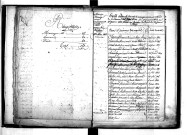 Tables décennales des mariages (1823-1832)