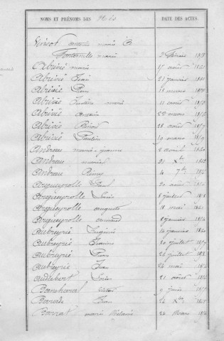 Tables décennales des naissances (1853-1862)