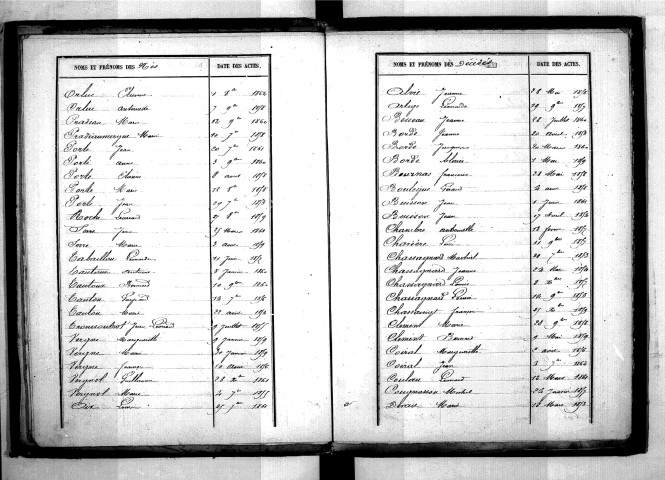 Tables décennales des naissances (1853-1862)