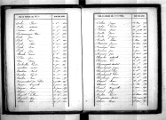 Tables décennales des décès (1853-1862)