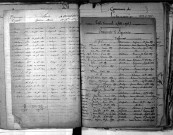 Tables décennales des naissances (1883-1892)