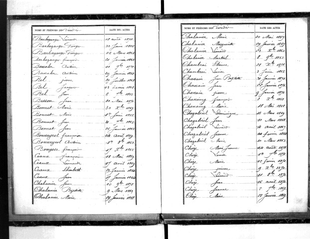 Tables décennales des décès (1863-1872)