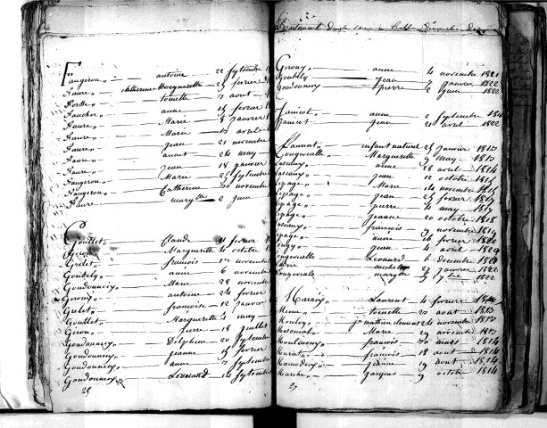 Tables décennales des naissances (1813-1822)