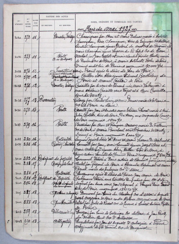 Répertoire chronologique : 2 mai 1927-31 juillet 1932