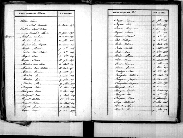 Tables décennales des naissances (1843-1852)