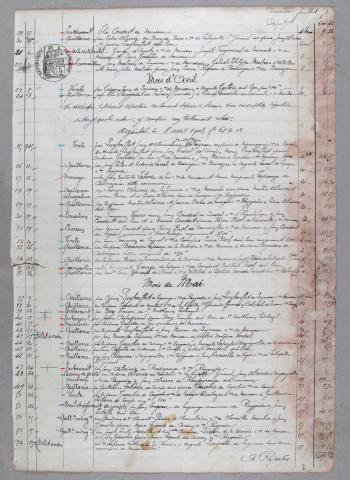 Répertoire chronologique : 15 mars 1903-9 avril 1904