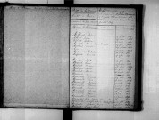 Tables décennales des naissances (1843-1852)