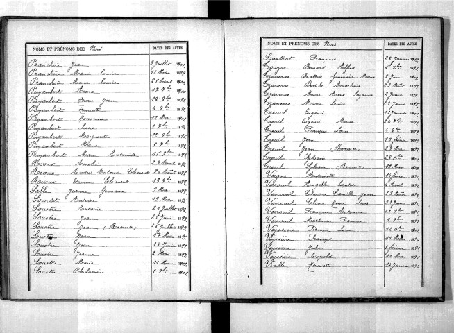 Tables décennales des naissances (1893-1902)