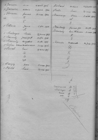 Tables décennales des mariages (1913-1922)