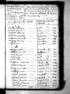 Tables décennales des décès (1823-1832)