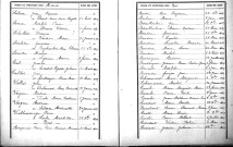 Tables décennales des naissances (1893-1902)