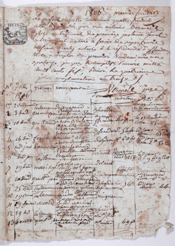 Répertoire chronologique : 24 septembre 1805-2 mars 1827.