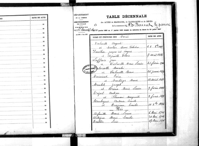 Tables décennales des mariages (1893-1902)