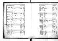 Tables décennales des naissances (1873-1882)