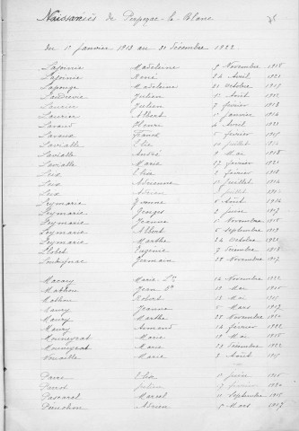 Tables décennales des naissances (1913-1922)
