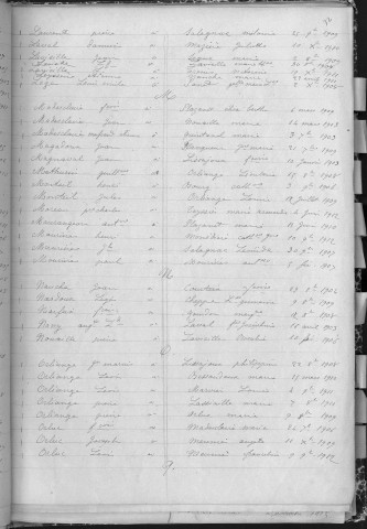 Tables décennales des mariages (1903-1912)