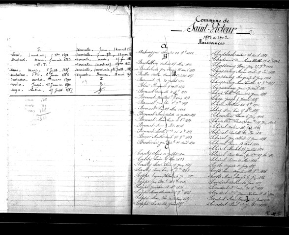 Tables décennales des naissances (1893-1902)