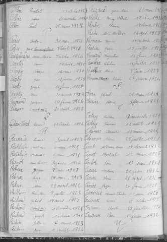 Tables décennales des décès (1923-1932)
