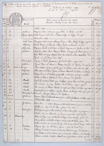 Répertoire chronologique : 23 octobre 1889-12 juillet 1932