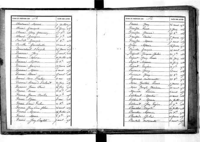 Tables décennales des naissances (1863-1872)