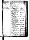 Tables décennales des mariages (1803-1812)