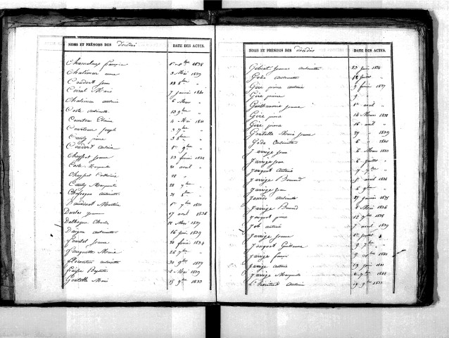 Tables décennales des décès (1833-1842)