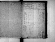 Tables décennales des naissances (1843-1852)