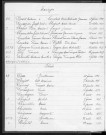 Tables décennales des mariages (1933-1942)