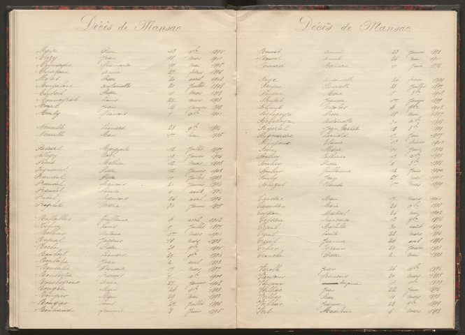 Tables décennales des décès (1893-1902)