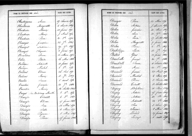 Tables décennales des naissances (1843-1852)