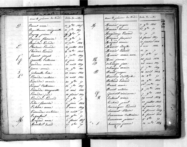 Tables décennales des décès (1823-1832)