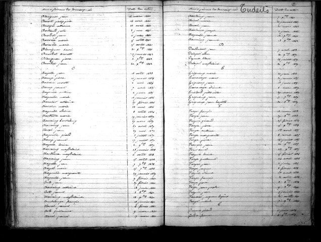 Tables décennales des naissances (1833-1842)