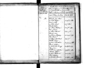 Tables décennales des mariages (1823-1832)