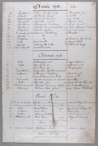 Répertoire alphabétique : A-W