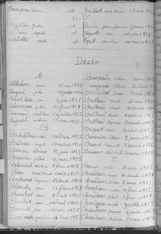 Tables décennales des décès (1923-1932)