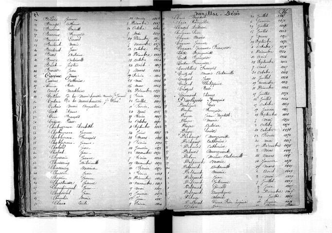 Tables décennales des décès (1863-1872)