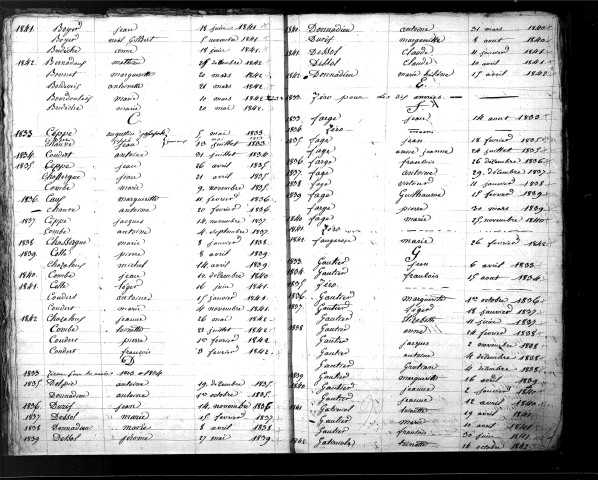 Tables décennales des naissances (1833-1842)