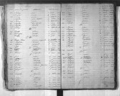 Tables décennales des décès (1833-1842)
