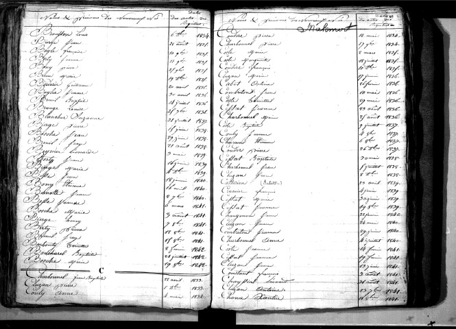Tables décennales des naissances (1833-1842)