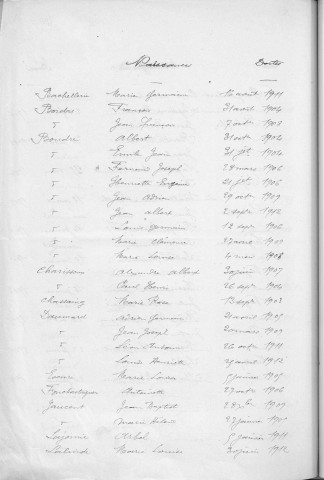 Tables décennales des naissances (1903-1912)