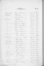 Tables décennales des naissances (1903-1912)