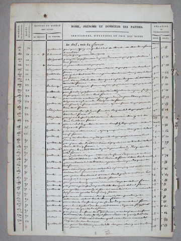 Répertoire chronologique : 20 février 1825-20 mai 1840