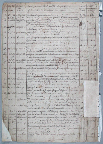 Répertoire chronologique : 27 août 1816-14 décembre 1821