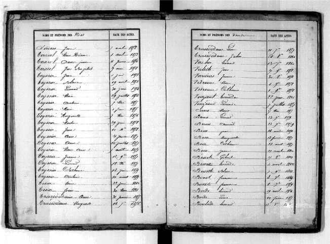 Tables décennales des décès (1853-1862)