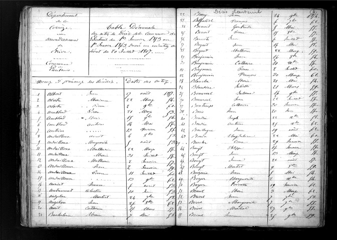 Tables décennales des décès (1853-1862)